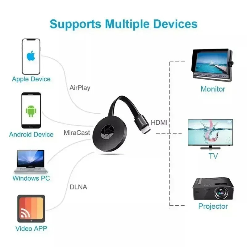 VIKEFON G2 Mirascreen 1080P Display TV Dongle Adapter for Streaming