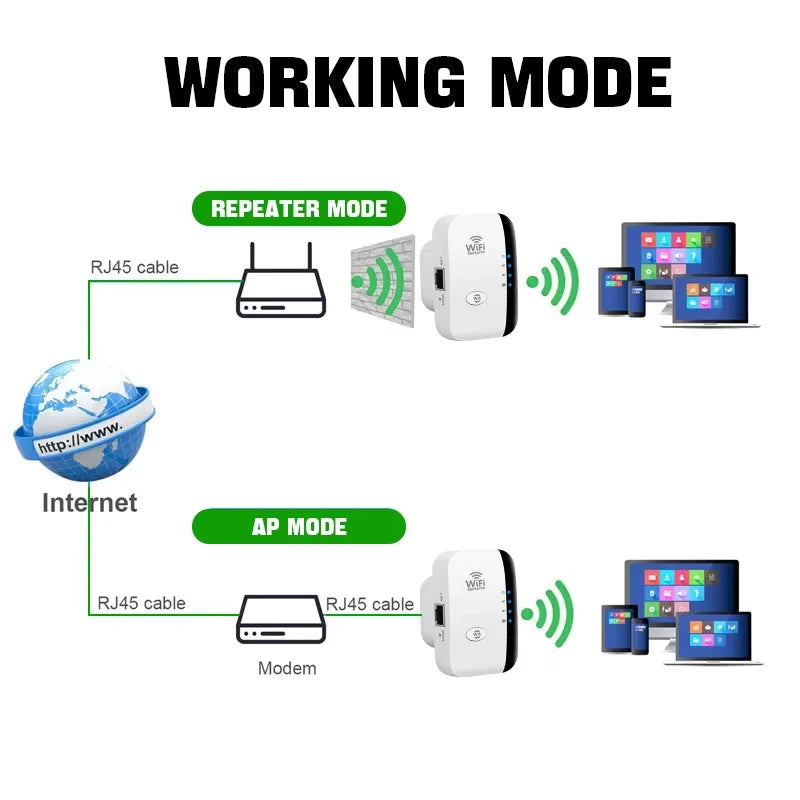 300Mbps Wireless WiFi Repeater