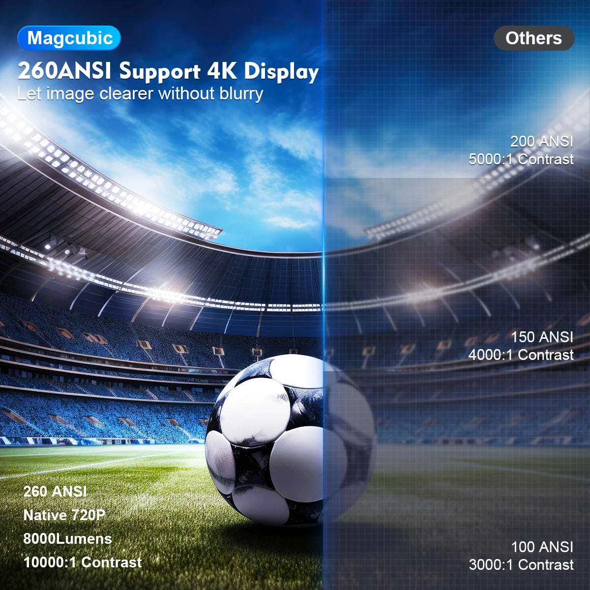 HY300 PRO 4K Projector Android 11, Dual Wifi