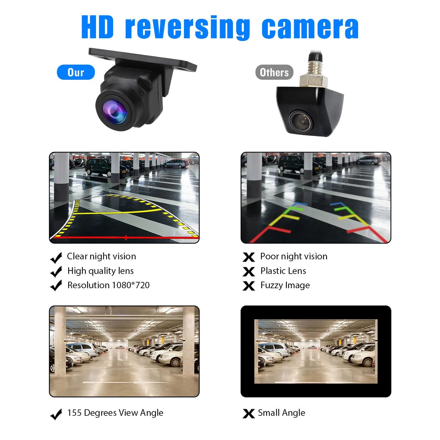 Car Rear View Reverse HD Backup Camera Parking Guideline Night Vision Waterproof