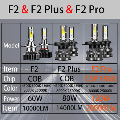 80W 14000LM LED Car Headlight Fog Light
