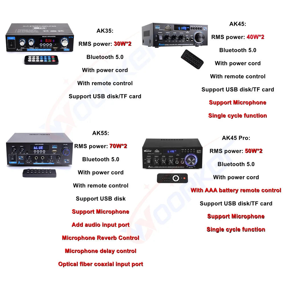 Digital Bluetooth Amplifier 2 Channel HiFi Sound