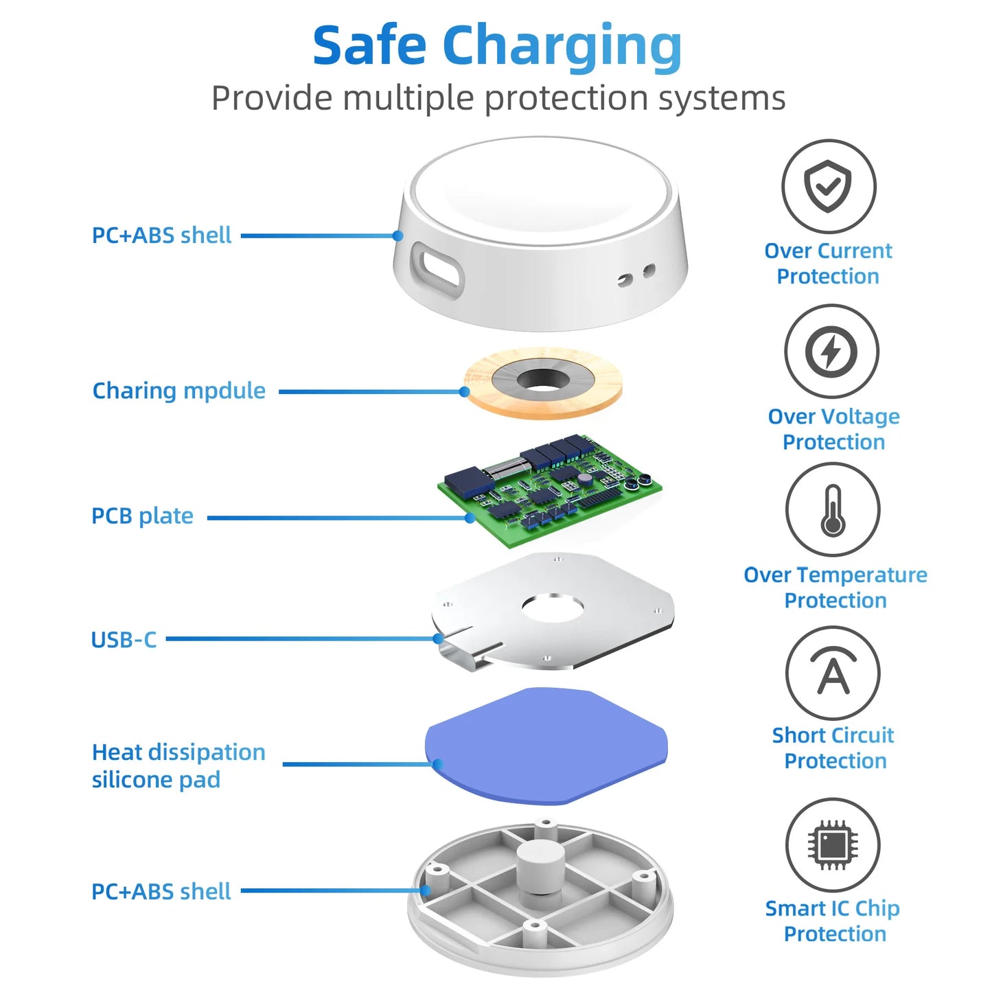 Wireless Charger for Samsung Galaxy Watch 7, 6, 5, Active