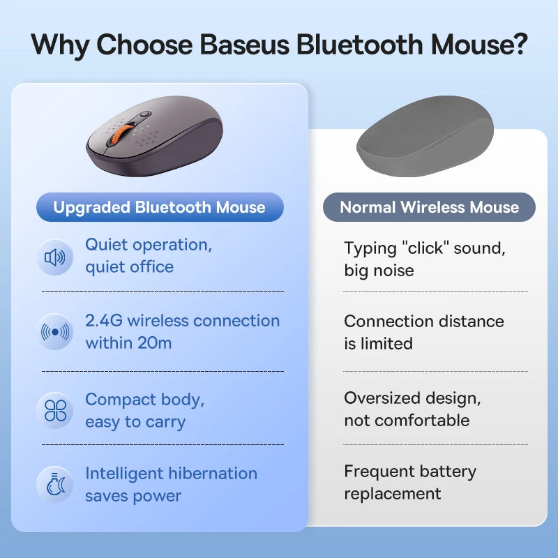 Baseus Wireless Keyboard and Mouse Combo for PC, MacBook, Tablet