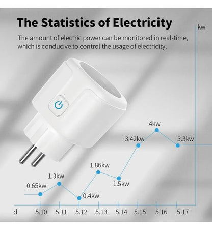 16A/20A Wifi Smart Plug with Power Monitoring