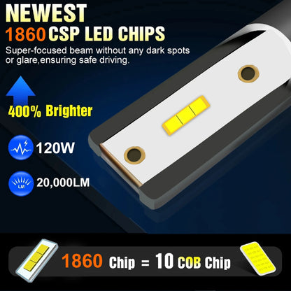 80W 14000LM LED Car Headlight Fog Light