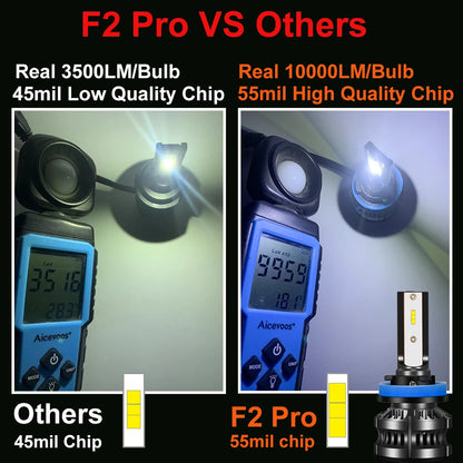 80W 14000LM LED Car Headlight Fog Light
