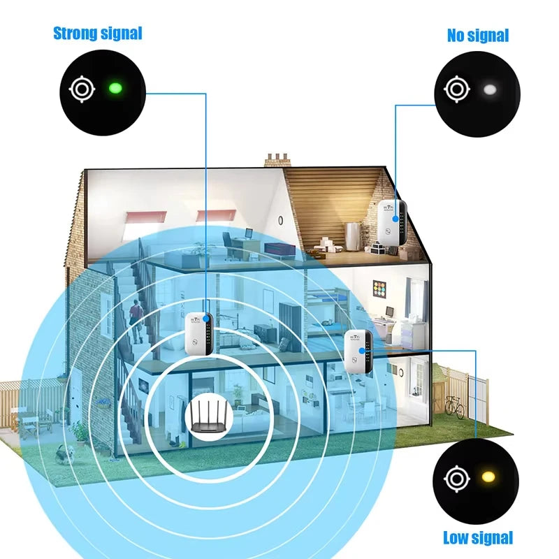 300Mbps Wireless WiFi Repeater