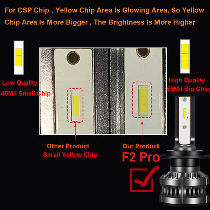 80W 14000LM LED Car Headlight Fog Light
